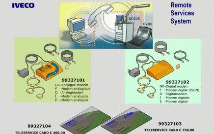 Teleserve Fig 2. Teleservices